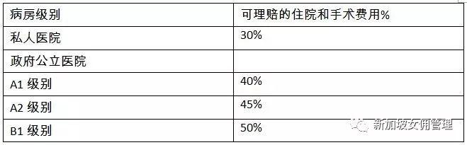 新加坡政府强制雇主缴交的女佣保险，到底是个啥？