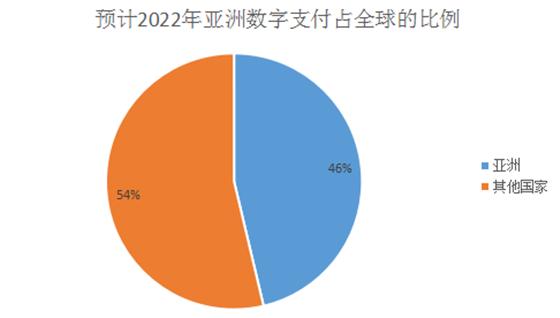 新加坡如何监管移动支付