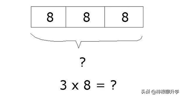 学习“新加坡数学”的建模思维，让娃的数学牛起来