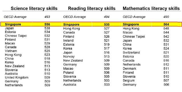 以数学为傲的中国学生屡被新加坡“碾压”，我们到底差在哪？