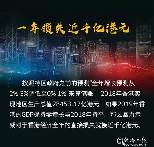 10年來首次負增長！香港特區政府將2019年經濟增長預測下調至-1.3%