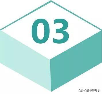 学习“新加坡数学”的建模思维，让娃的数学牛起来