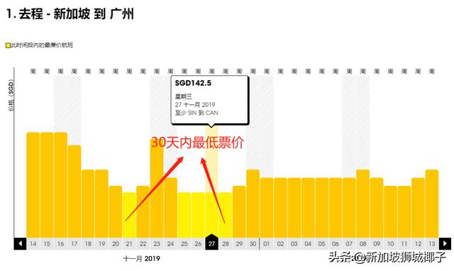 返程0元！新加坡航空一波折扣，飞中国90新币起