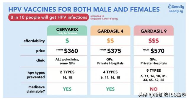 最新：新加坡中一女生可免費接種HPV疫苗！最全HPV疫苗的知識