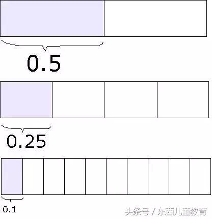 花5分钟，把全球排名第一的新加坡数学精髓学会，辅导孩子超管用