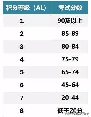 干货分享：又改革！这次是新加坡小六会考PSLE