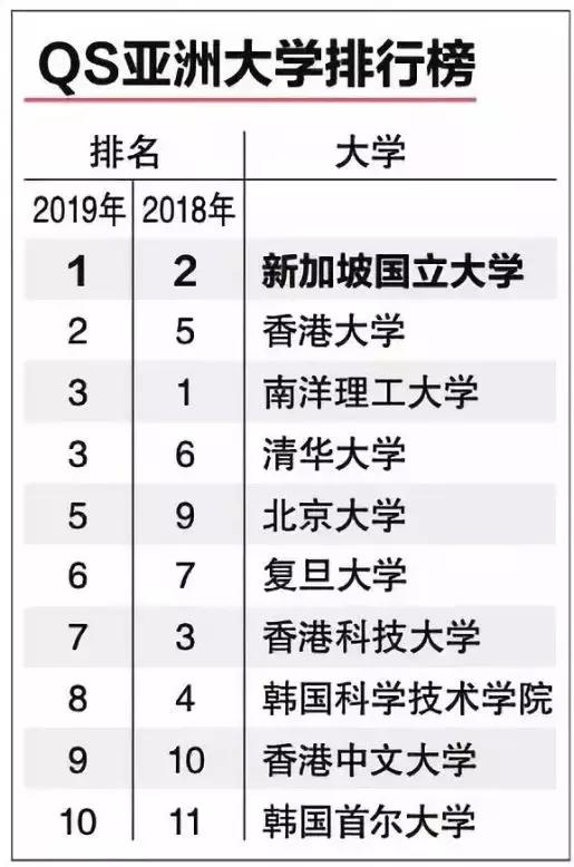 深度揭秘！新加坡凭什么又成为全球最佳工作和生活城市？