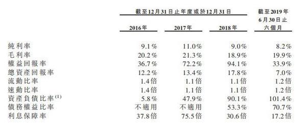 室内装修服务提供商Raffles Interior向港交所递表 在新加坡市场排第三