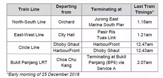 新加坡平安夜地铁延长服务，超详细时间表拿好不谢~