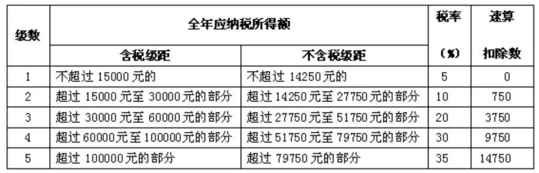 中国个税起征点提至每月5000元，新加坡个人所得税知多少？