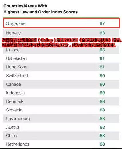 深度分析全球安全系数最高的国家-新加坡移民
