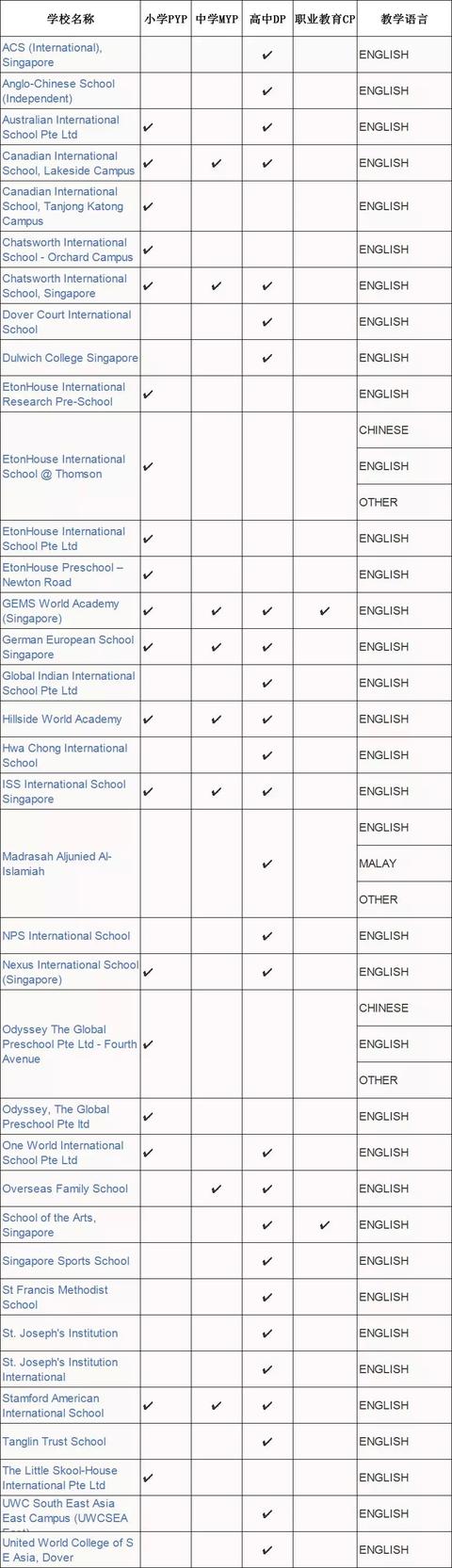 IB课程认可度高它的优势和特点有哪些（新加坡国际学校推荐）