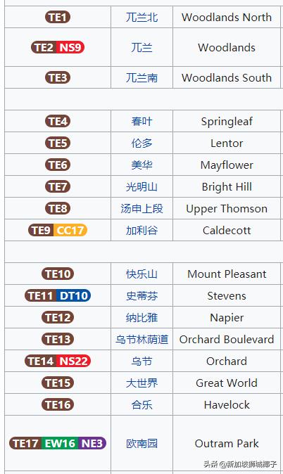 确定了！新柔地铁又要建了，新加坡去大马新山只要5分钟