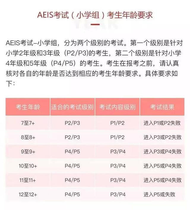 2019年度AEIS放榜！新加坡中小学留学攻略