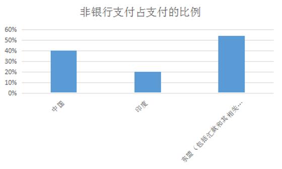 新加坡如何监管移动支付