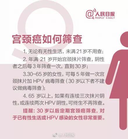 「健康」关于HPV疫苗，你想知道的都在这里