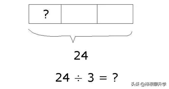 学习“新加坡数学”的建模思维，让娃的数学牛起来