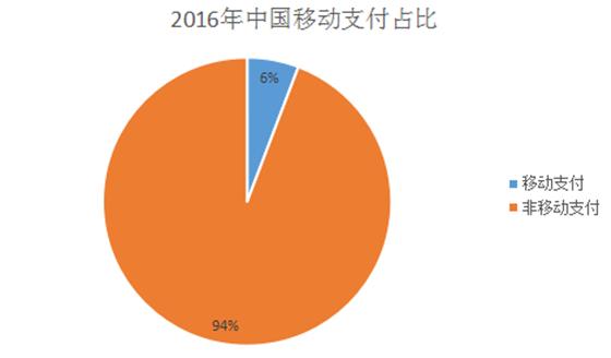 新加坡如何监管移动支付