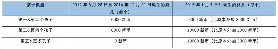 中国人和新加坡人结婚、买房、工作、生活的最全指南！