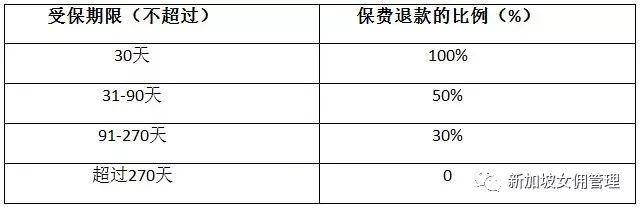 新加坡政府强制雇主缴交的女佣保险，到底是个啥？