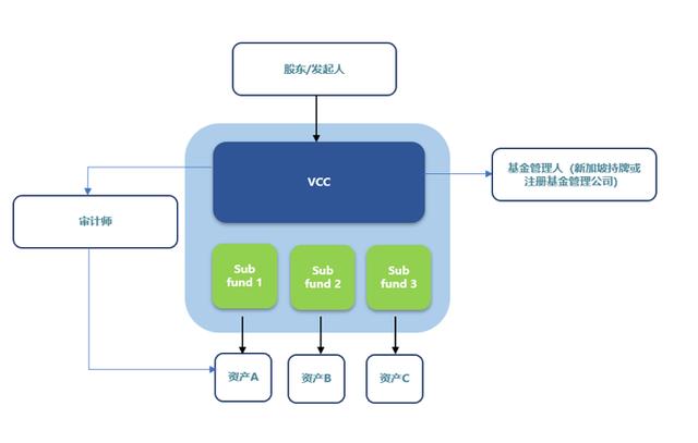 一文读懂如何成功设立新加坡基金