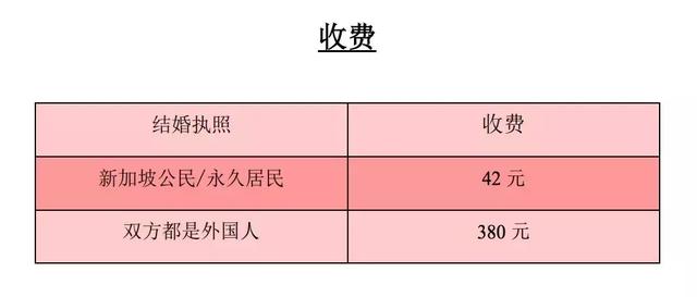 中国人和新加坡人结婚、买房、工作、生活的最全指南！