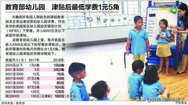 這些新加坡公民幼兒園學費才10元，買房才10萬！怎麽做到的？