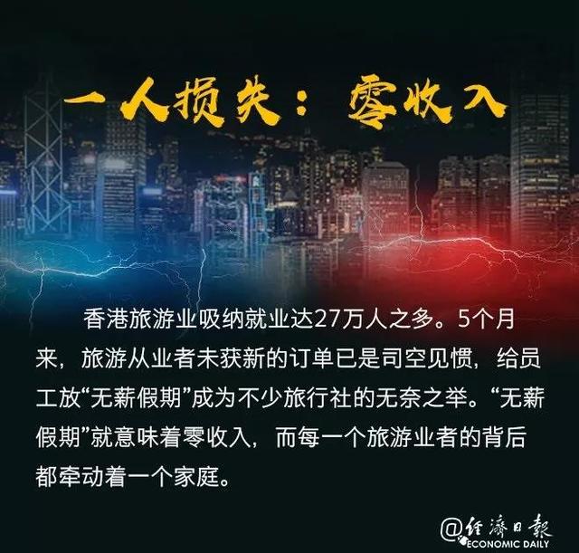 10年來首次負增長！香港特區政府將2019年經濟增長預測下調至-1.3%