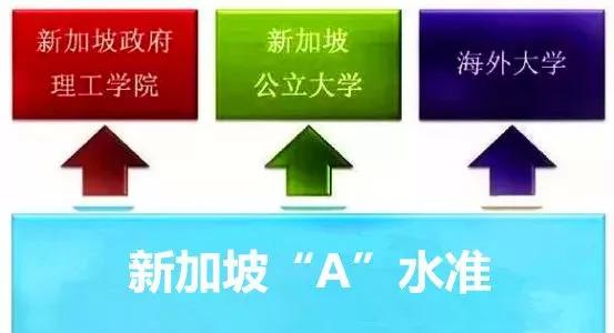 PR申请捷径——留学两年+一次国考，新加坡国考有哪些？