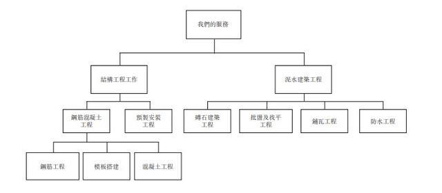 新股消息 | 承建商CTR Holdings過聆訊，在新加坡工程及泥水建築行業排名前五