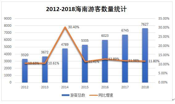 深度｜下一個新加坡？從政策角度解讀海南區塊鏈發展前景