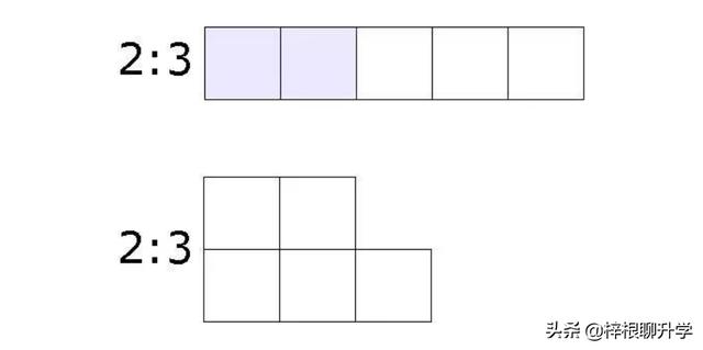 學習“新加坡數學”的建模思維，讓娃的數學牛起來