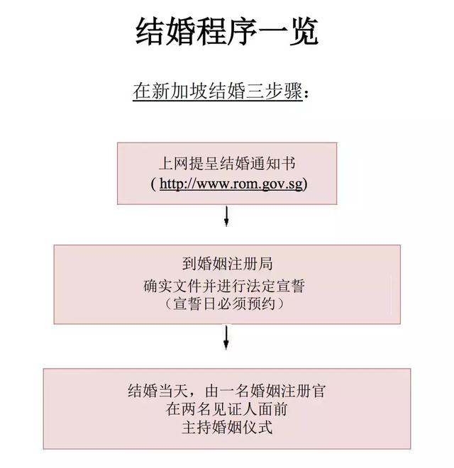 中國人和新加坡人結婚、買房、工作、生活的最全指南！