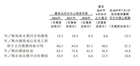 室内装修服务提供商Raffles Interior向港交所递表 在新加坡市场排第三