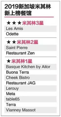 去新加坡，收好这44家米其林餐厅和58家必比登餐厅名单