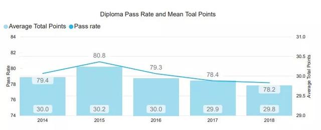 IB课程认可度高它的优势和特点有哪些（新加坡国际学校推荐）