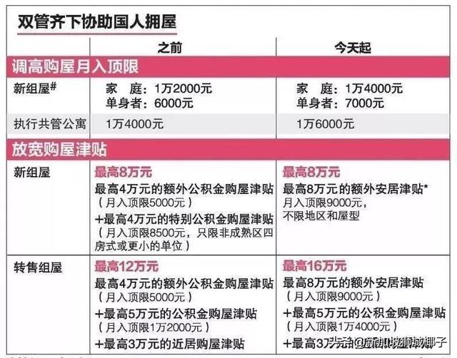 这些新加坡公民幼儿园学费才10元，买房才10万！怎么做到的？