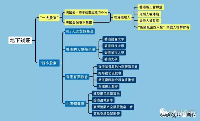 香港暴徒的酬劳曝光，“杀警”最高给2000万“抚恤金”！