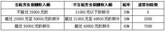 中国个税起征点提至每月5000元，新加坡个人所得税知多少？