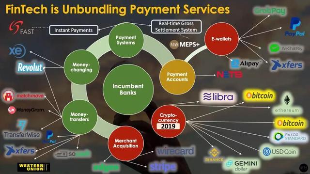 新加坡金管局首席金融科技官：金融科技的監管中我們更需要大膽創新