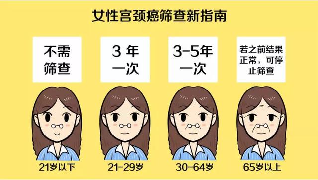 好消息！香港爲9至18歲在校女生免費打HPV疫苗！但有這些要求...