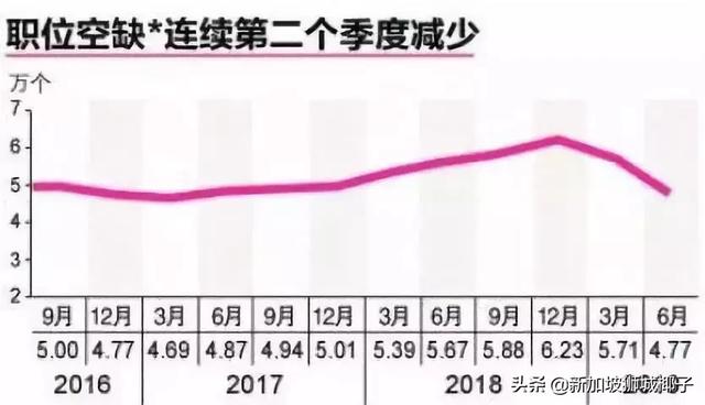 新加坡公民比PR失业率高！这些人更容易被裁员...