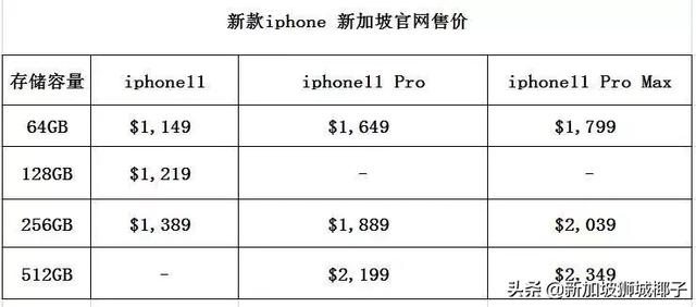 在新加坡這麽買iPhone11最便宜！三大電信價格對比