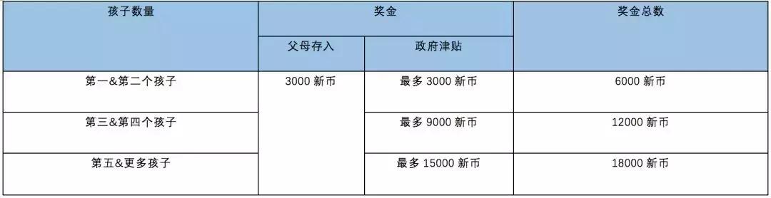 中国人和新加坡人结婚、买房、工作、生活的最全指南！