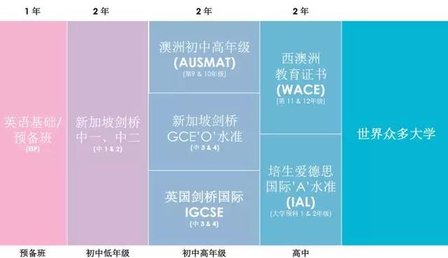 新加坡顶尖私立学校-圣法兰西斯卫斯理中学