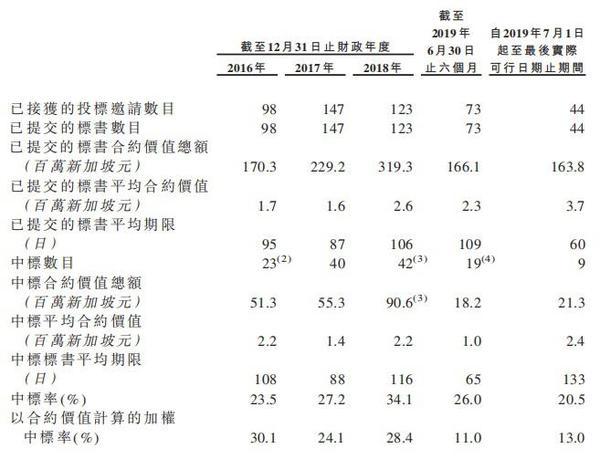 室内装修服务提供商Raffles Interior向港交所递表 在新加坡市场排第三