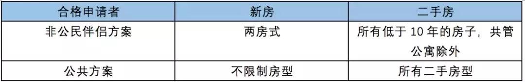 中国人和新加坡人结婚、买房、工作、生活的最全指南！