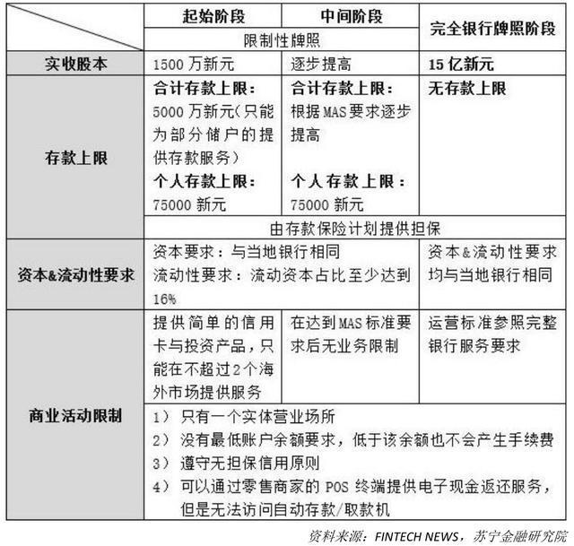 黃大智：螞蟻金服將申請新加坡虛擬銀行 未來競爭對手有哪些