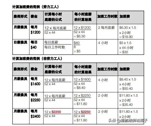 刚刚！网易为裁员道歉！如果这事儿发生在新加坡…