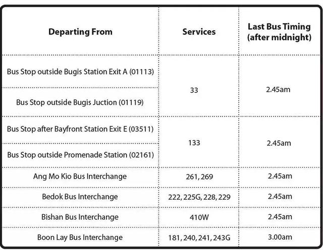 新加坡元旦地鐵和巴士服務時間延長，超詳細時間表拿好不謝～